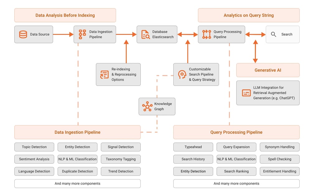 Squirro S Ai Powered Insights Engine